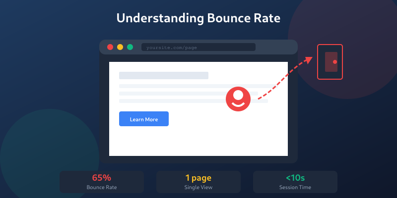 Bounce rate explained — what it means and why it matters for your website