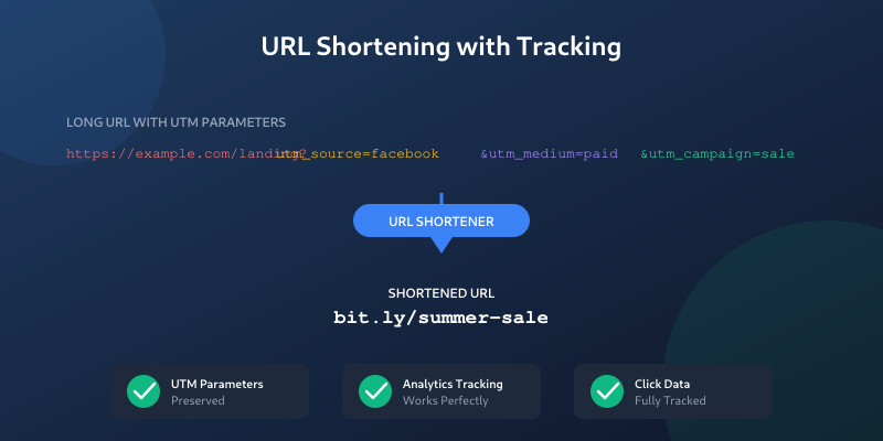 URL shortening explained — how short links work and when to use them