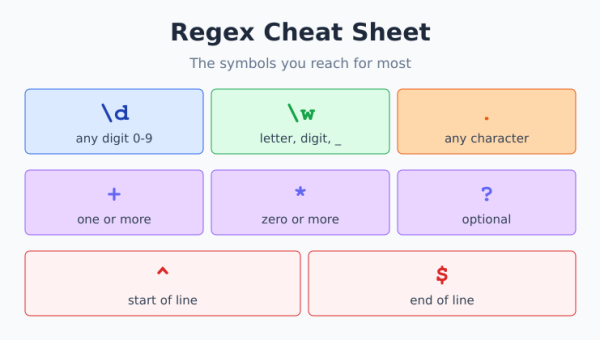 Regex cheat sheet — common symbols and what each one matches